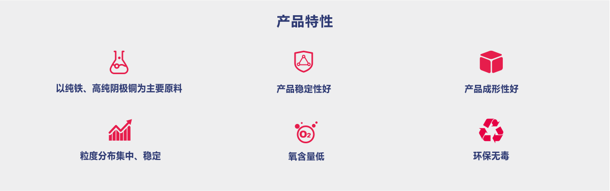 铁铜基础预合金粉-3.png