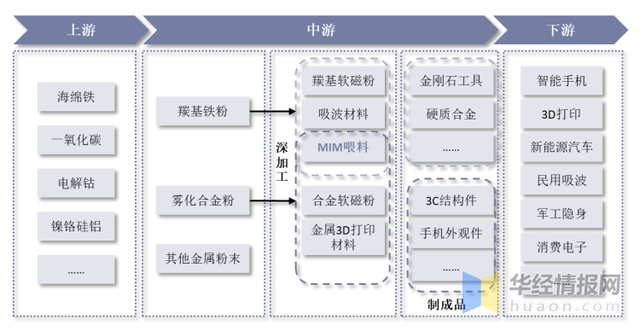 2022年金属粉末注射成型市场规模(图1)