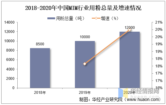2021-2026年金属粉末注射成型行业现状分析(图3)