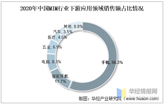 2021-2026年金属粉末注射成型行业现状分析(图5)
