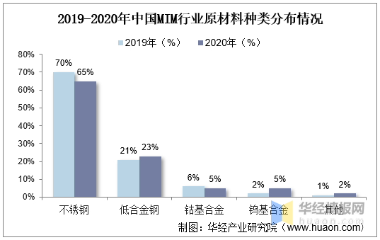 2021-2026年金属粉末注射成型行业现状分析(图4)