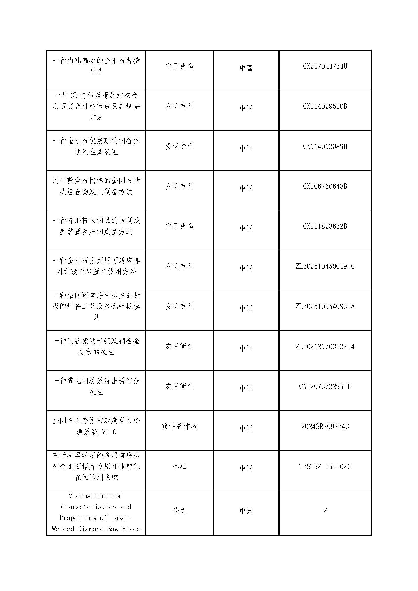 2026年度有色金属工业科学技术奖-项目公示(1)_页面_4.jpg