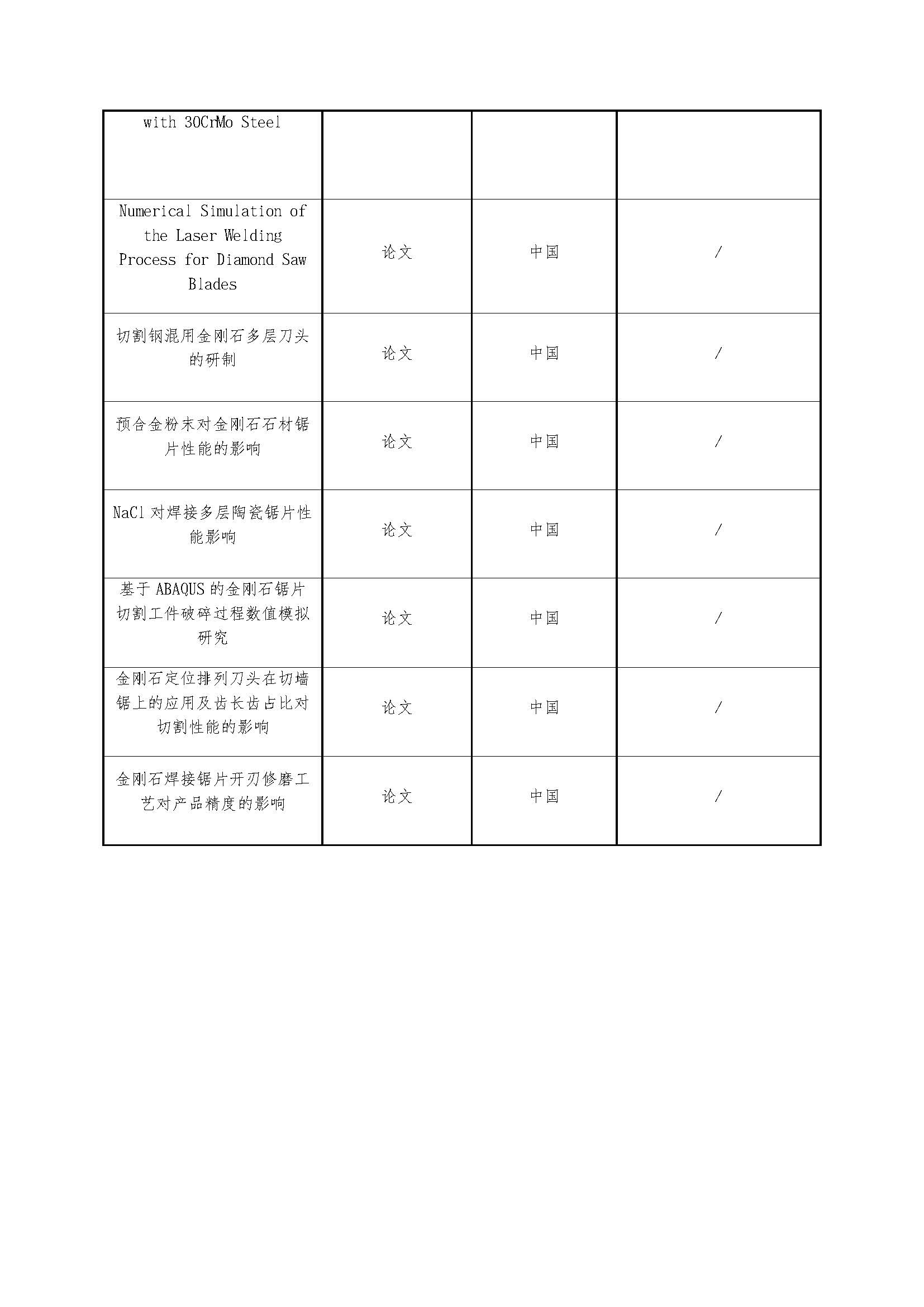 2026年度有色金属工业科学技术奖-项目公示(1)_页面_5.jpg
